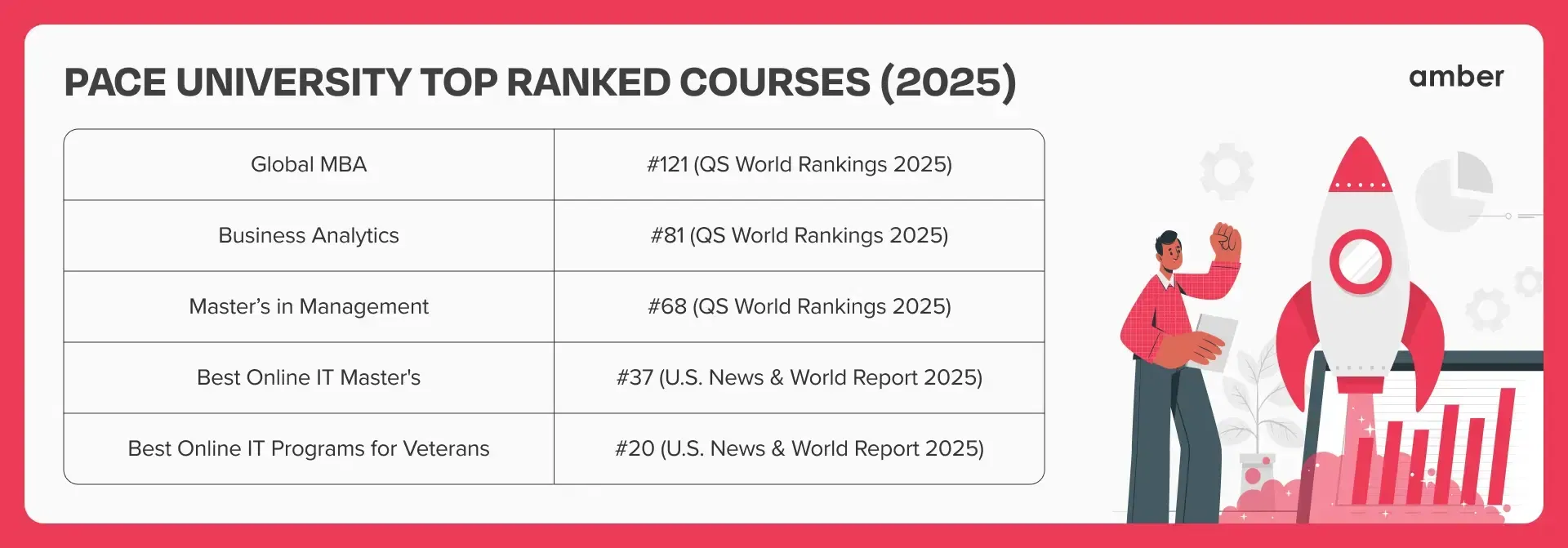 Pace University Courses Fees, Duration, Eligibility, and More! Amber